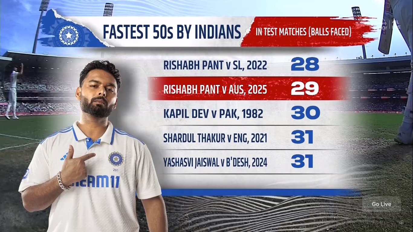 ind-vs-aus-5th-test-rishabh-pant-virat-kohli-rohit-sharma